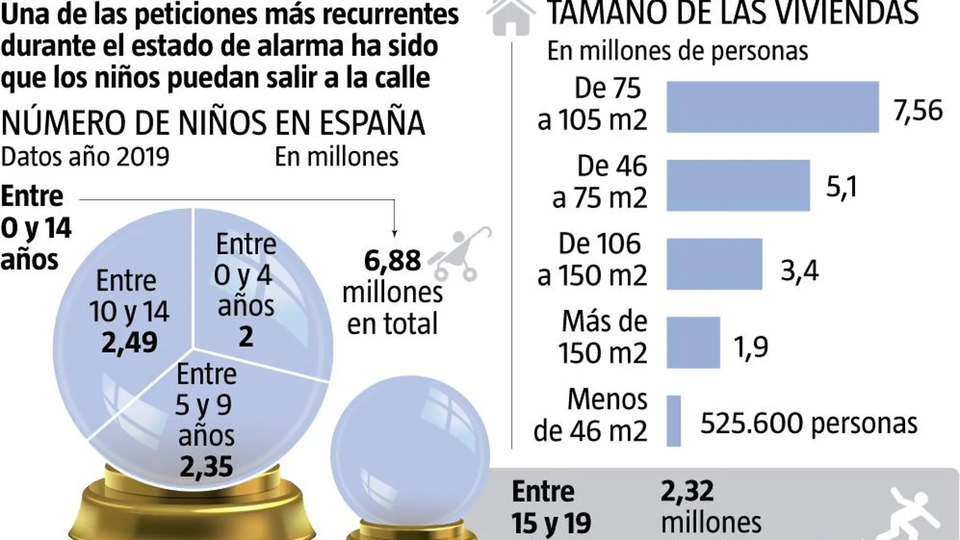 número de niños en España y tamaño de las viviendas
