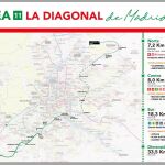 La Diagonal de las comunicaciones de Madrid