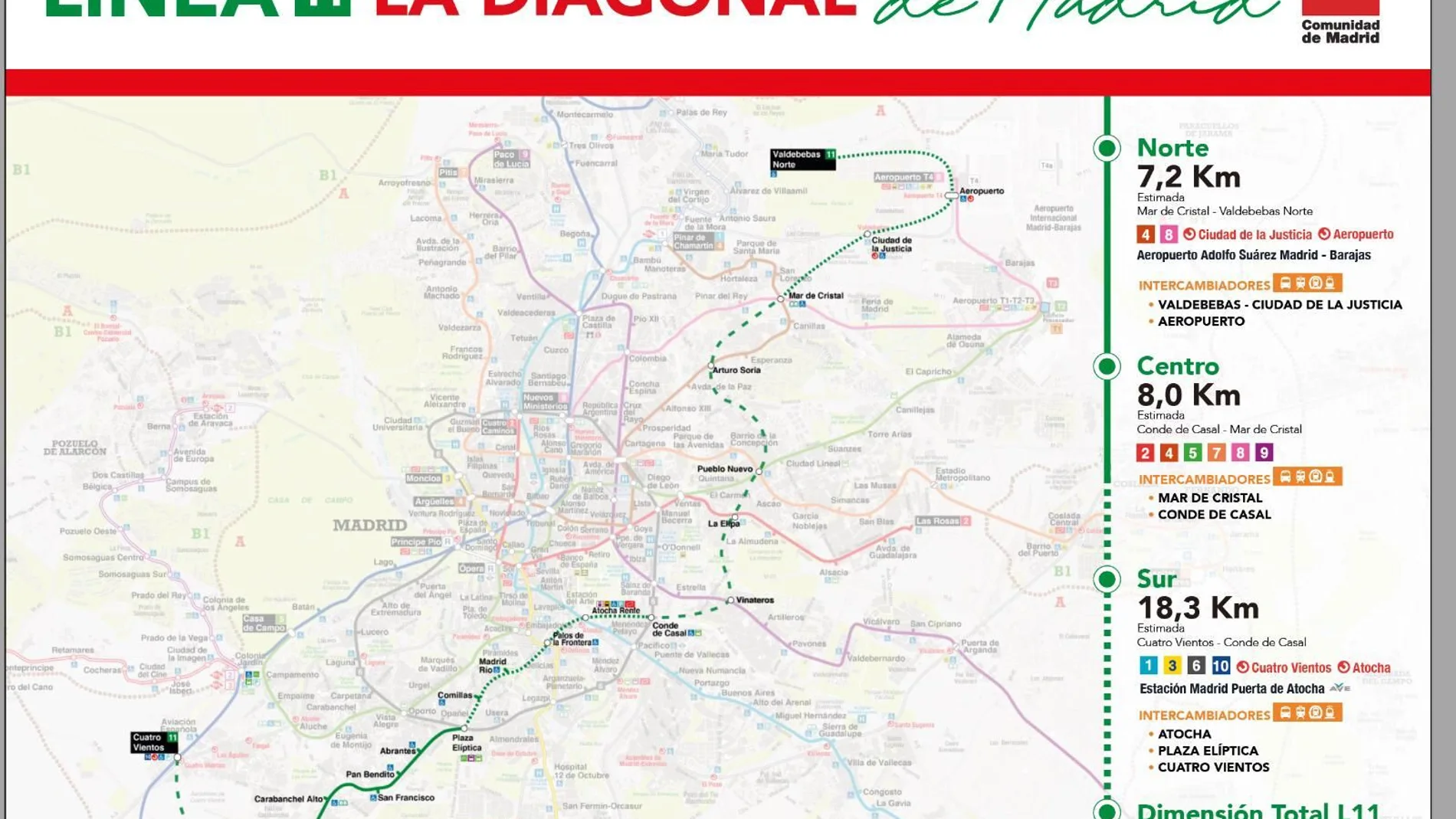 La Diagonal de las comunicaciones de Madrid