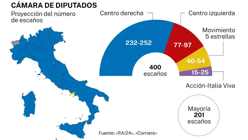 Cámara de diputados resultados Italia
