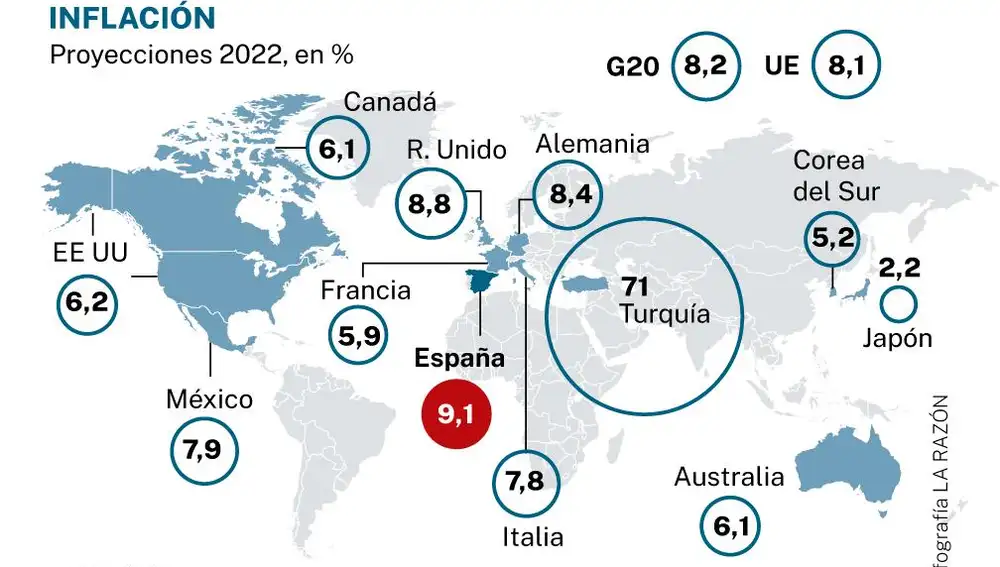 España ganará este año el Mundial... de la inflación