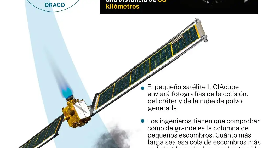 Observación impacto DART