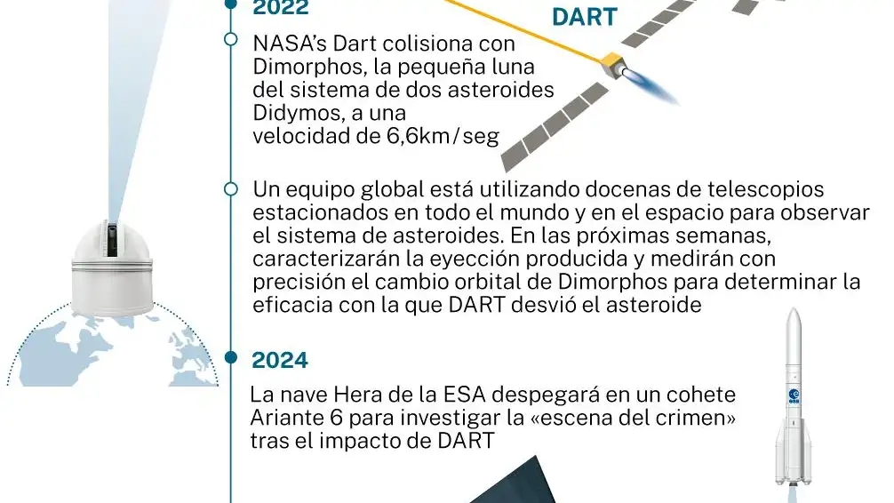 Misión DART