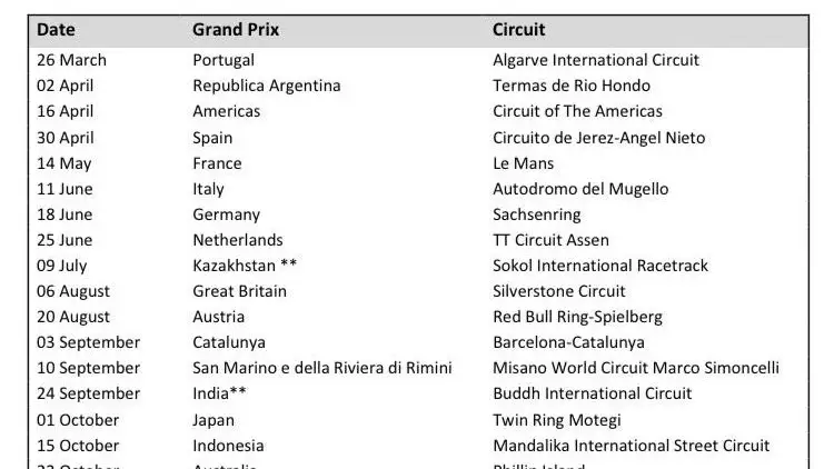 Así queda el calendario de MotoGP para 2023