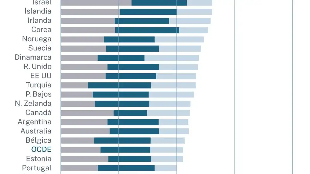 Gasto público en educación