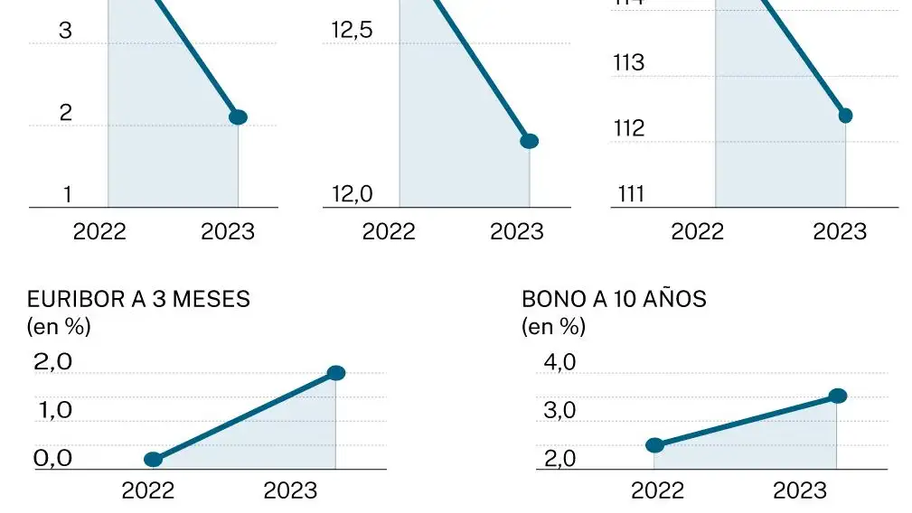 PGE 2023