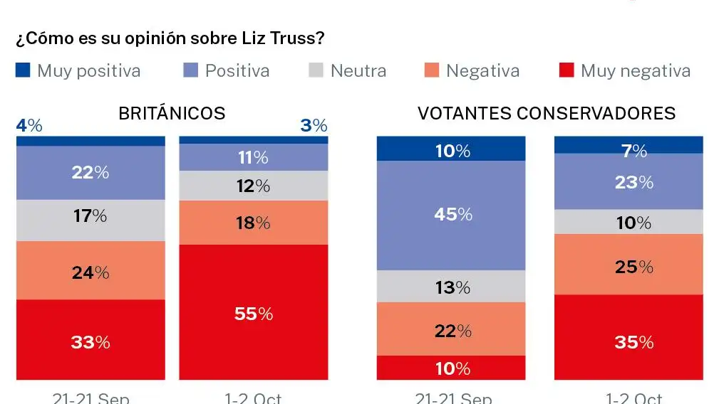 La líder más impopular