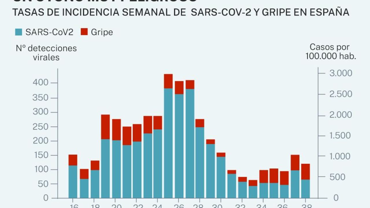 Así llega la gripe más grave de los últimos cinco años