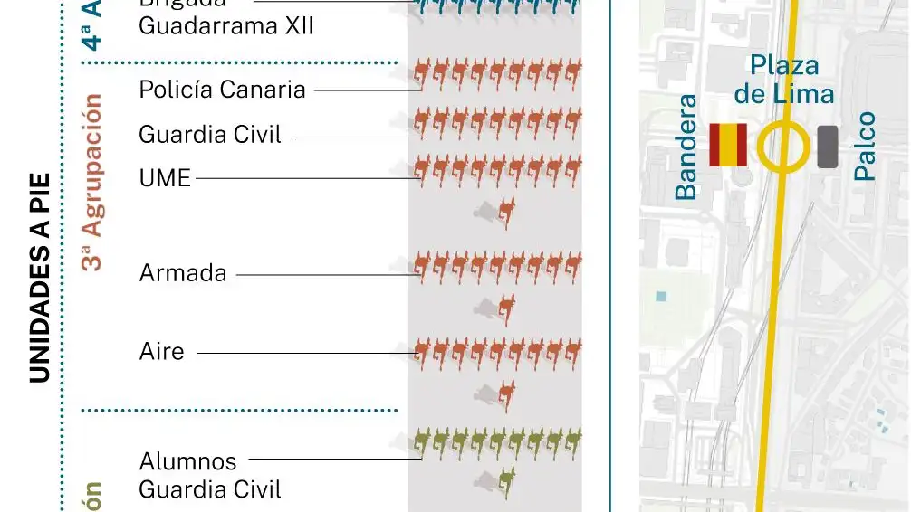 Unidades a pie y a caballo