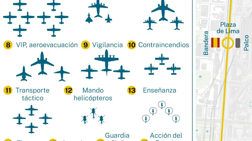 Desfile Hispanidad 2022:Desfile aéreo