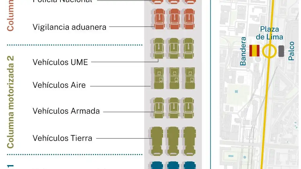 Desfile Hispanidad 2022:Unidades motorizadas
