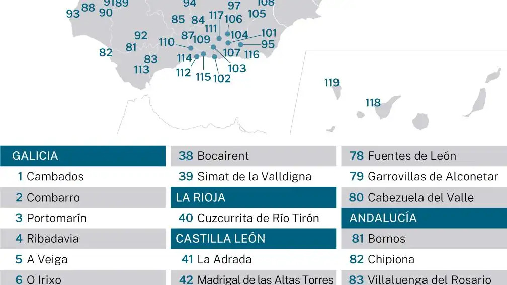 Los pueblos más bonitos de España