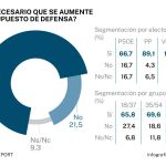 Encuesta NC REPORT: Hispanidad