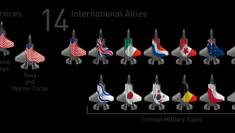 Países con F-35