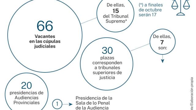 Vacantes