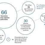 Vacantes
