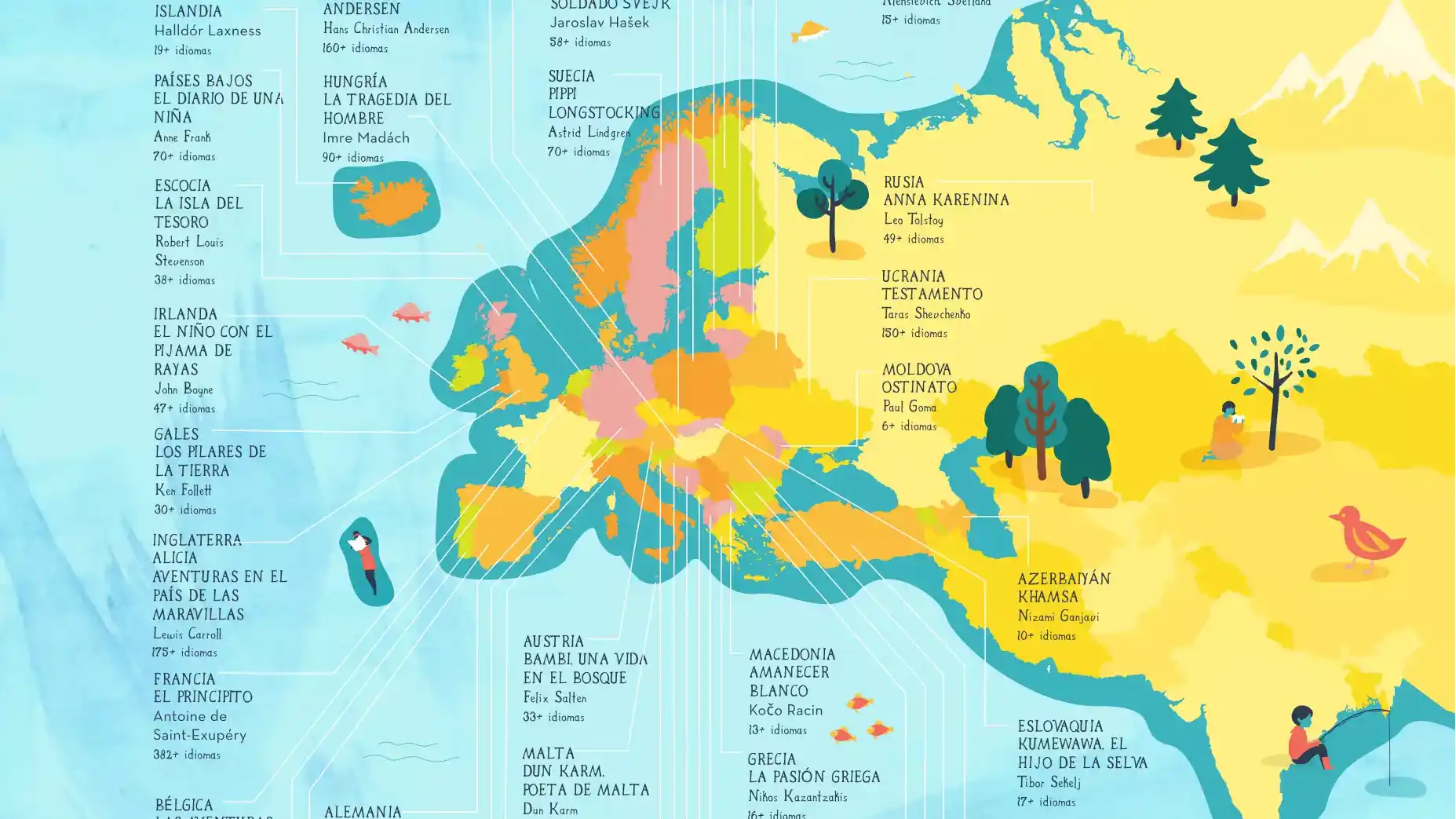 Mapa con los países de Europa y sus obras literarias más traducidas