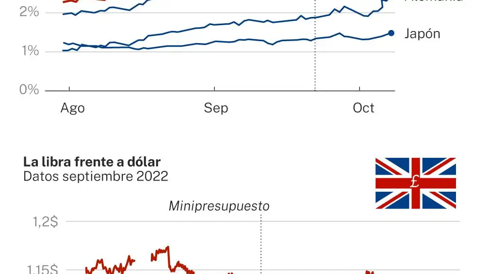 Economía en apuros