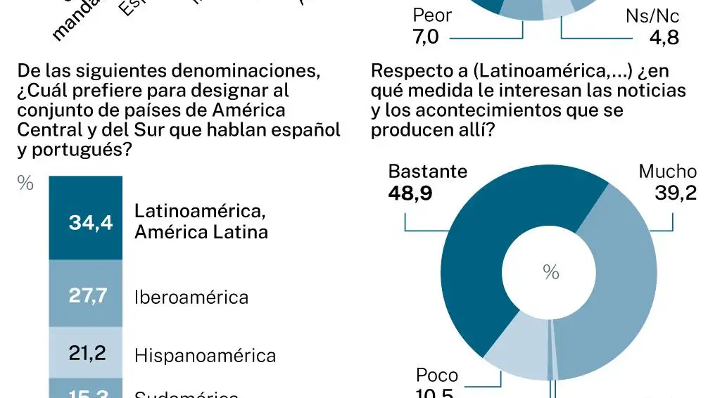 Big data Hispanidad