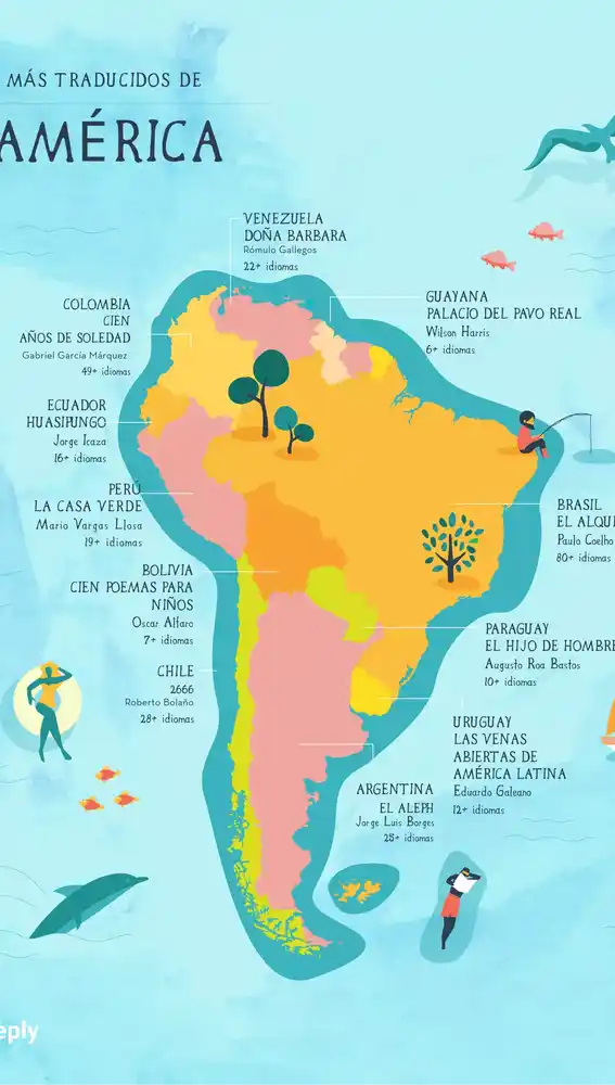 Mapa con los países de Suramérica y sus obras más traducidas