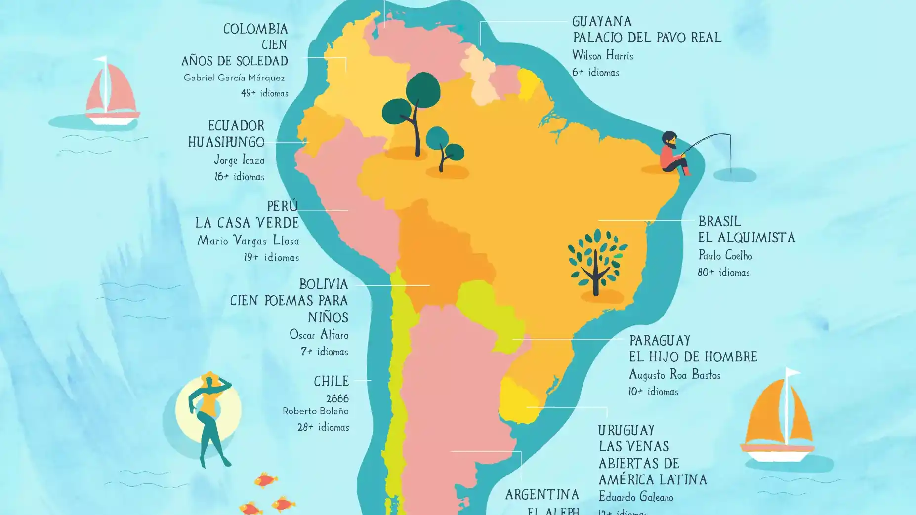 Mapa con los países de Suramérica y sus obras más traducidas