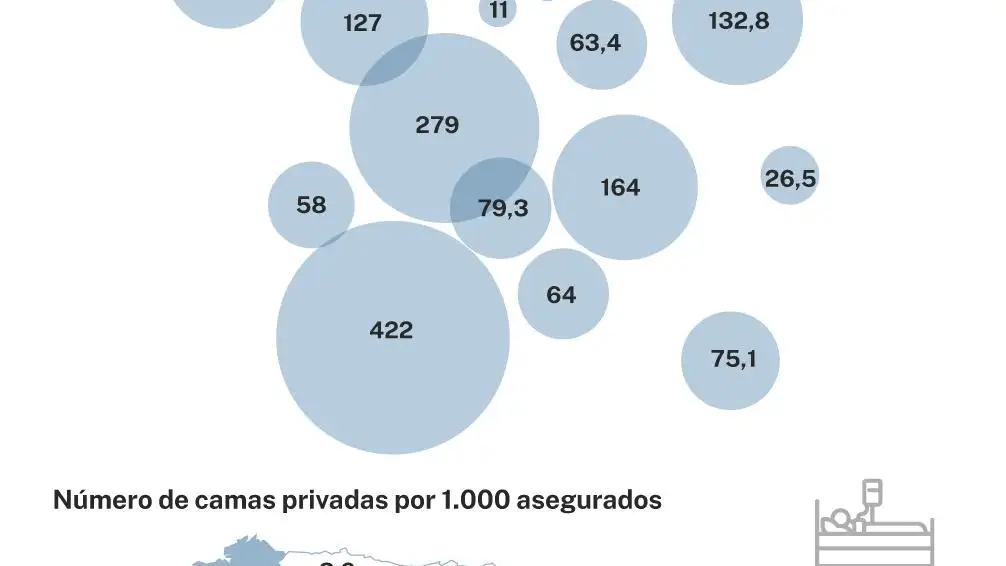 Sanidad privada