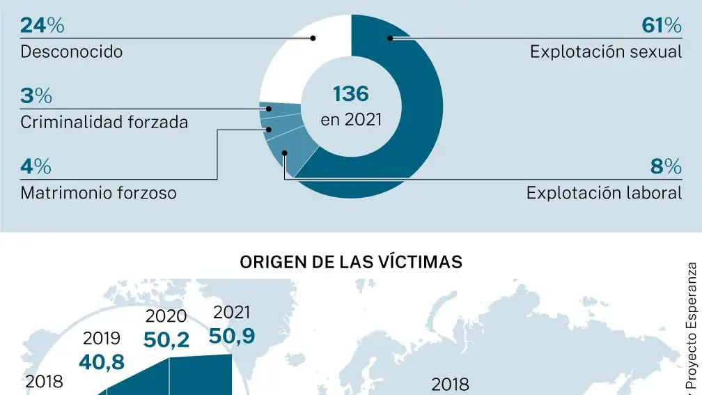 La trata en España