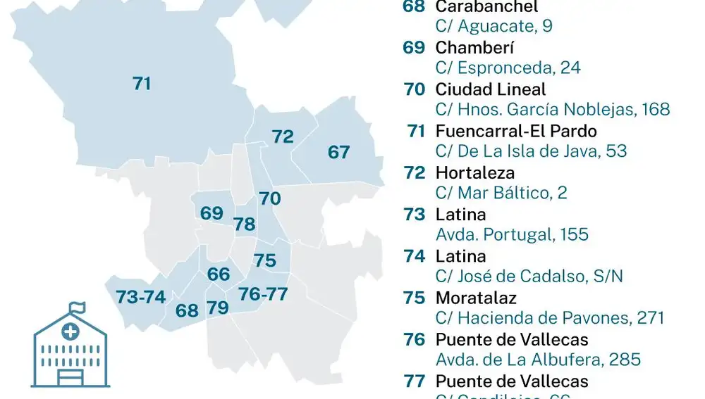 Centros Sanitarios 24 h Madrid distritos