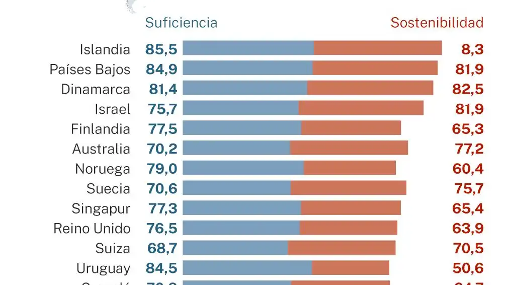 Pensiones en el mundo