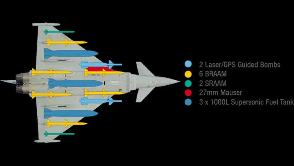 Armamento posible del Eurofighter, según su fabricante