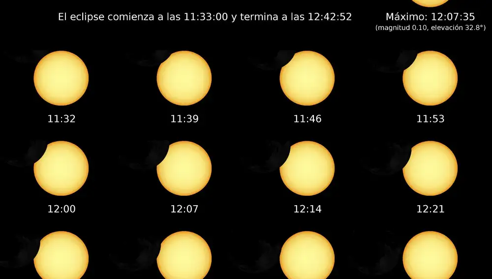 Así se verá el eclipse en Barcelona