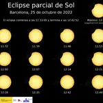  Los tres mejores sitios para ver el eclipse de Sol en Barcelona