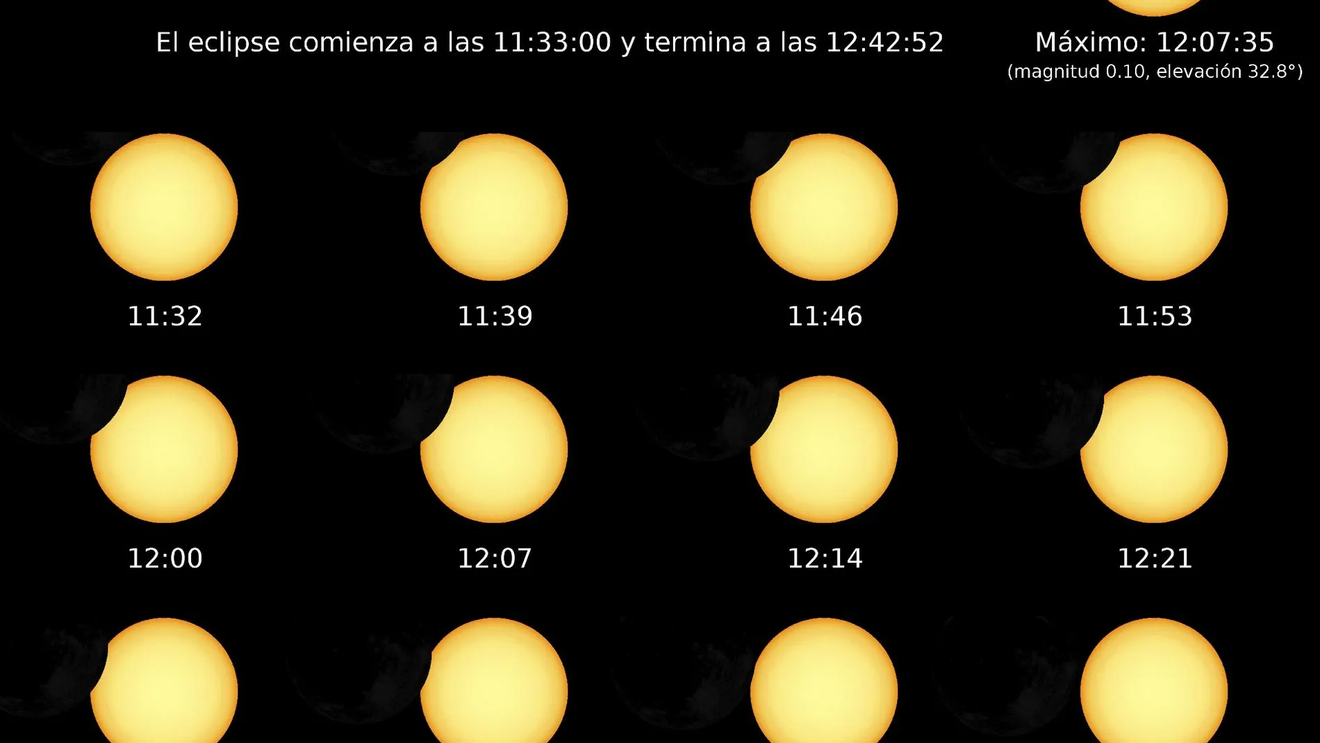 Fases del eclipse de Sol en Barcelona