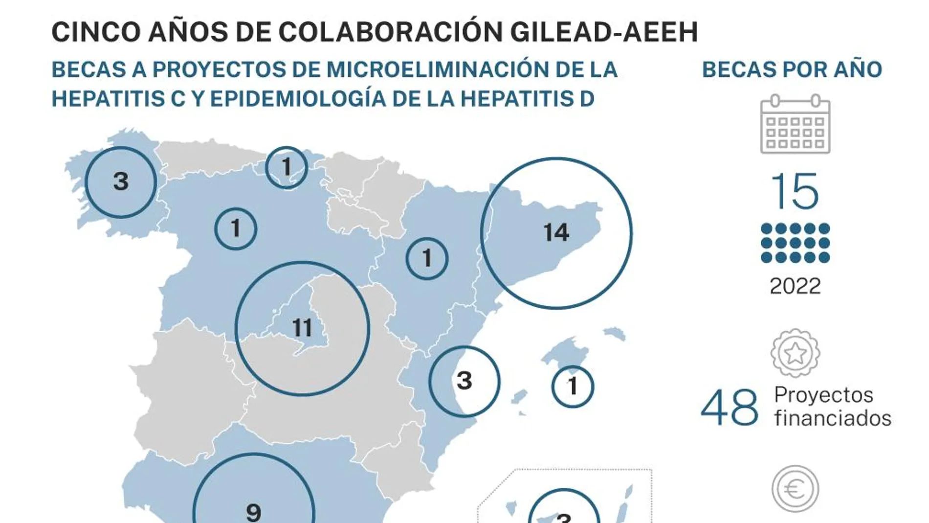 Becas