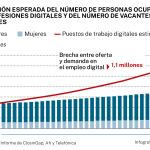 Profesiones digitales y brecha entre oferta y demanda