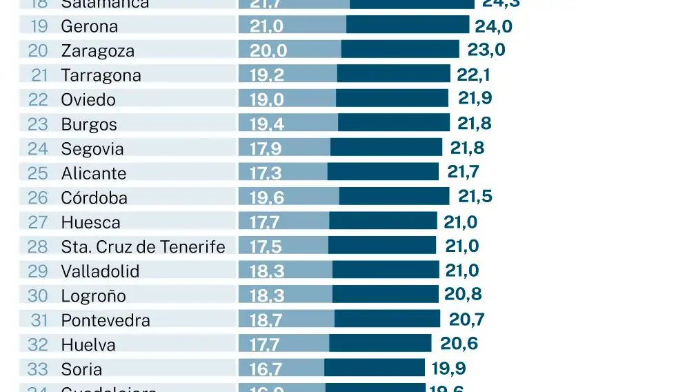 Tasa de esfuerzo para comprar vivienda