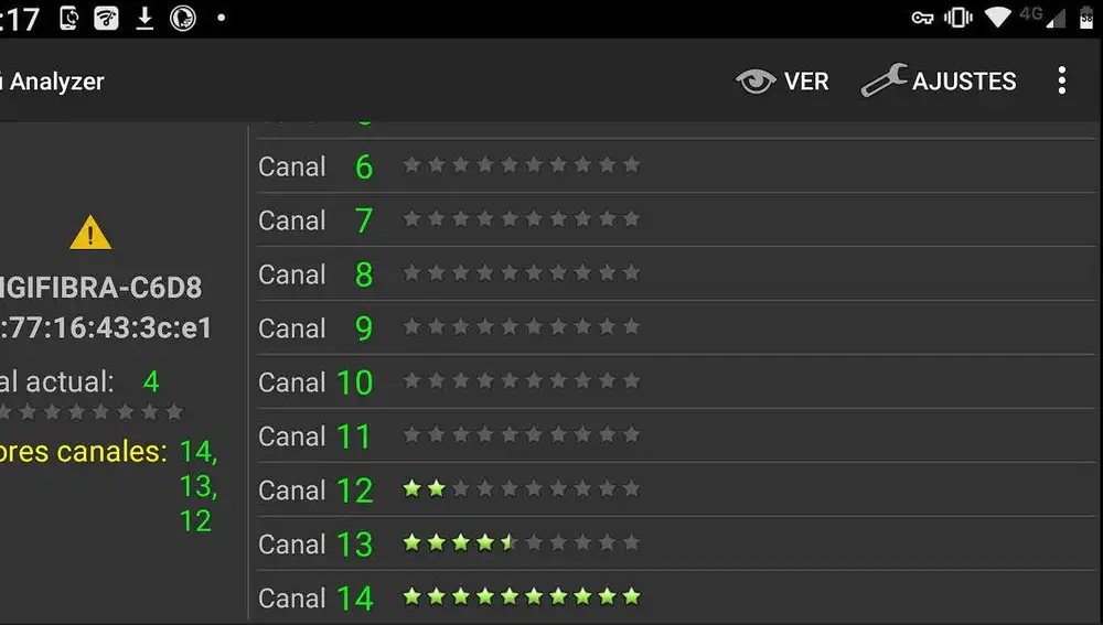 Puntuación de canales en Wifi Analyzer y recomendación de los mejores.