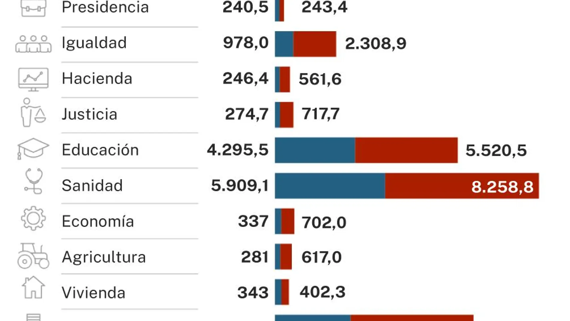 Presupuestos