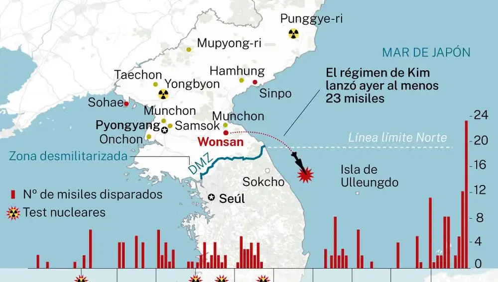 Lanzamiento de misiles desde Corea del Norte