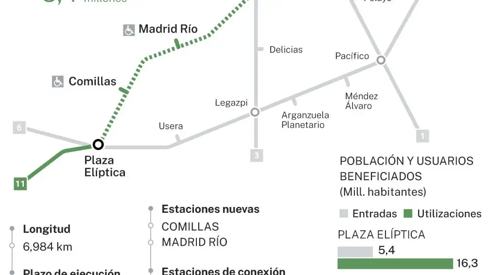 Prolongación Línea 11