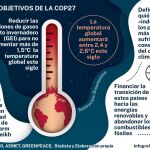 Objetivos de la COP27