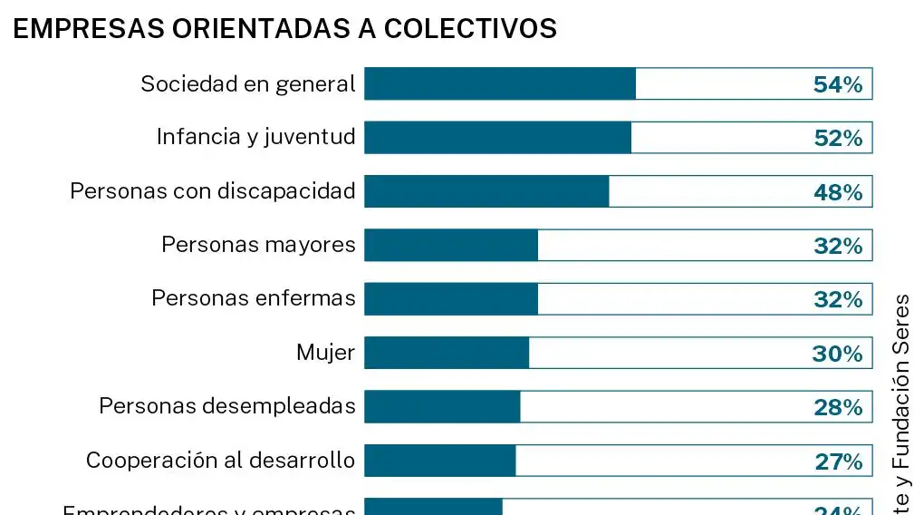 Informe del impacto social de las empresas