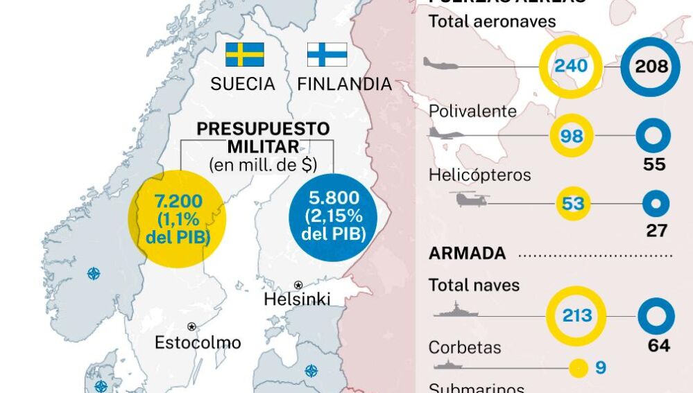 Hungría Vuelve A Retrasar La Adhesión De Suecia Y Finlandia A La OTAN