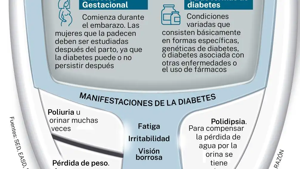 Tipos de diabetes y líneas terapéuticas