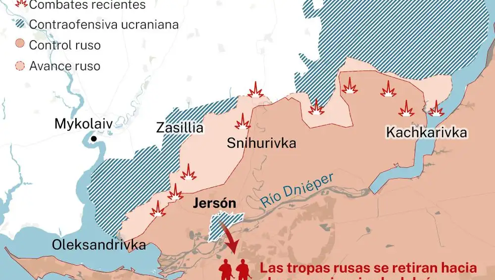 Las tropas rusas se retiran de Jersón