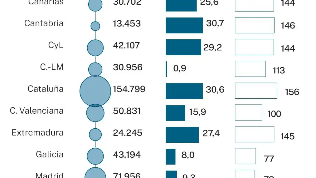 Lista de espera quirúrgica