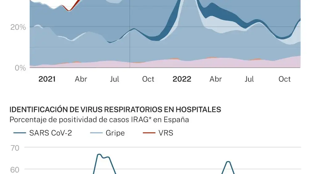 Tendencia del VRS