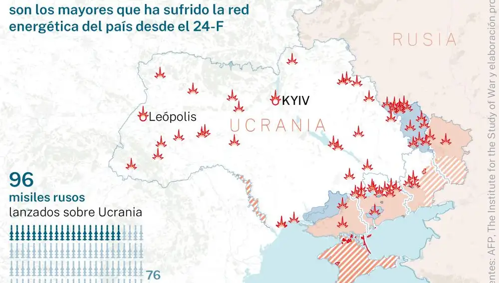Ataques aéreos en Ucrania