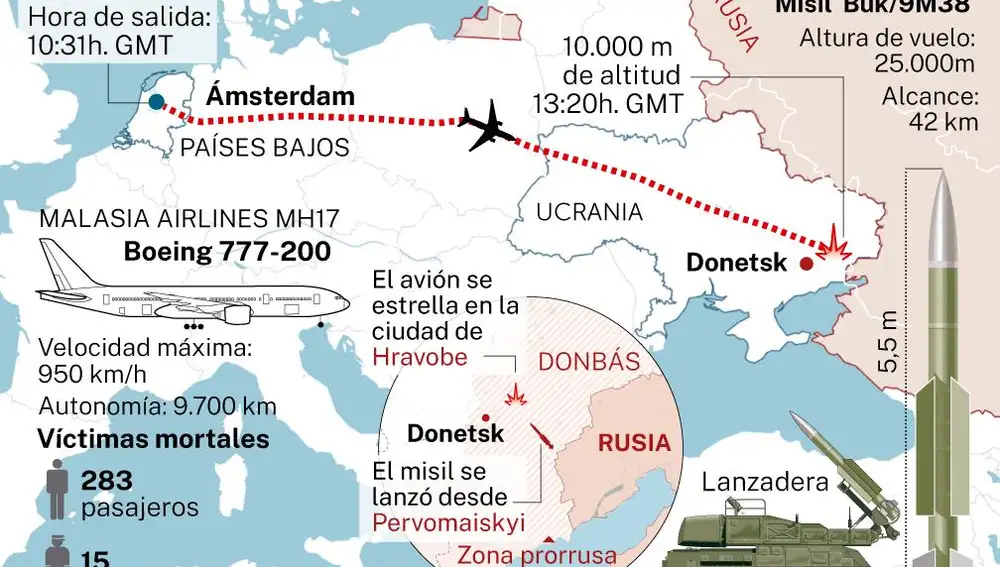 Trayectoria vuelo MH17 desde Ámsterdam hasta que fue derribado
