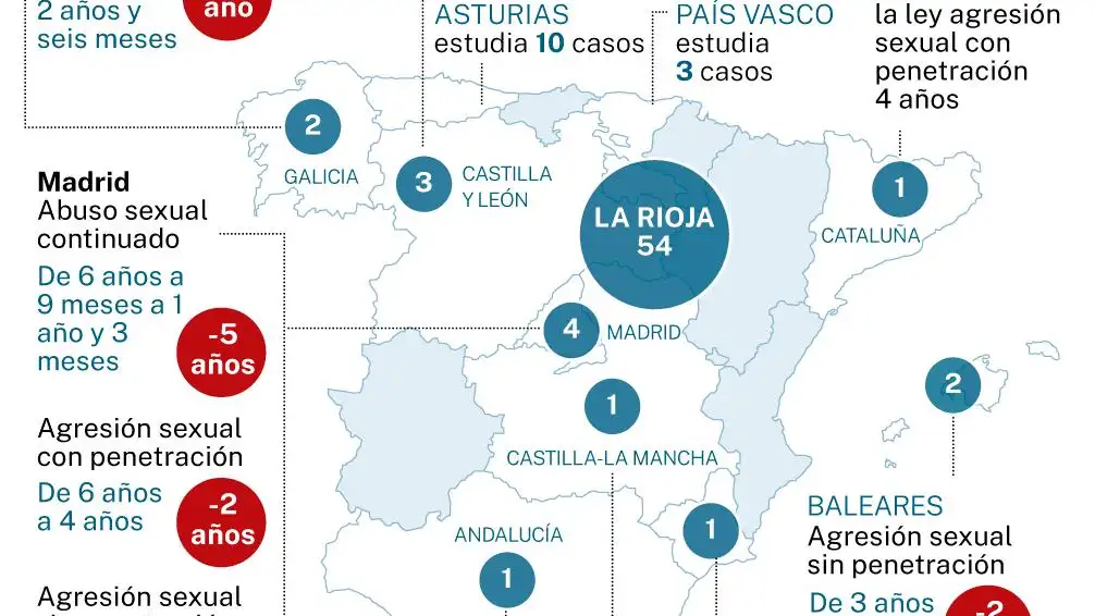 Nueva aplicación de la ley del «solo sí es sí»